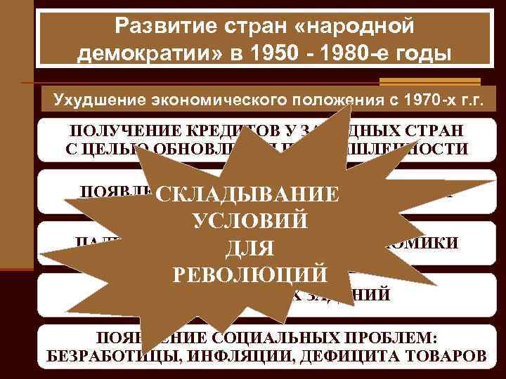 Развитие стран «народной демократии» в 1950 - 1980 -е годы Ухудшение экономического положения с