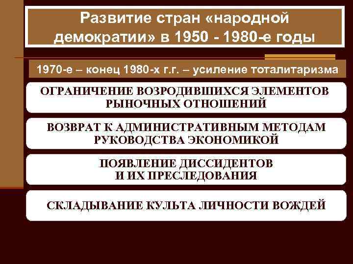 Развитие стран «народной демократии» в 1950 - 1980 -е годы 1970 -е – конец