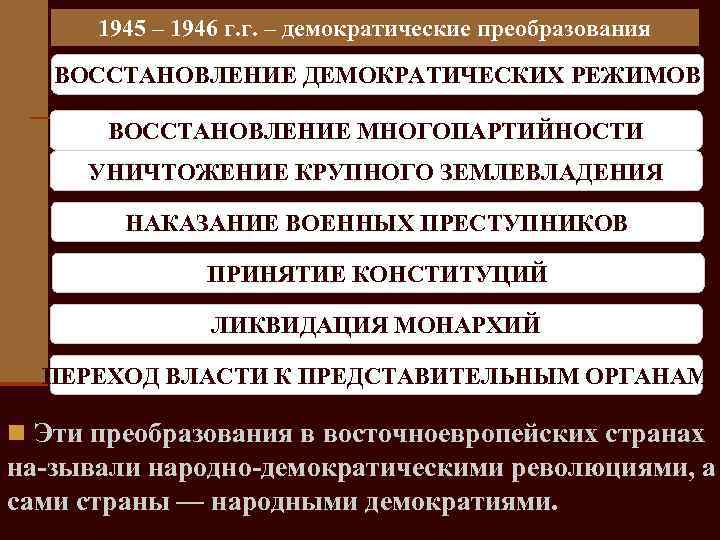 1945 – 1946 г. г. – демократические преобразования ВОССТАНОВЛЕНИЕ ДЕМОКРАТИЧЕСКИХ РЕЖИМОВ ВОССТАНОВЛЕНИЕ МНОГОПАРТИЙНОСТИ УНИЧТОЖЕНИЕ