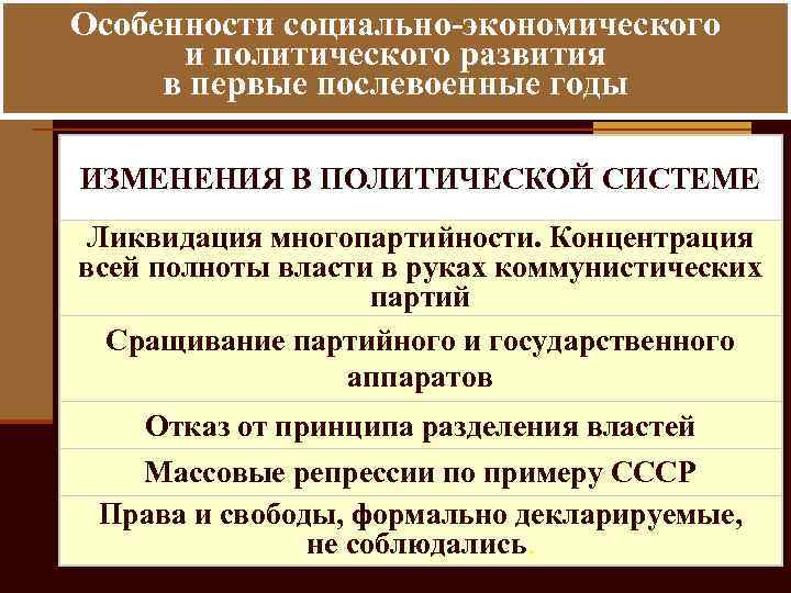 Особенности социально экономического и политического развития в первые послевоенные годы ИЗМЕНЕНИЯ В ПОЛИТИЧЕСКОЙ СИСТЕМЕ