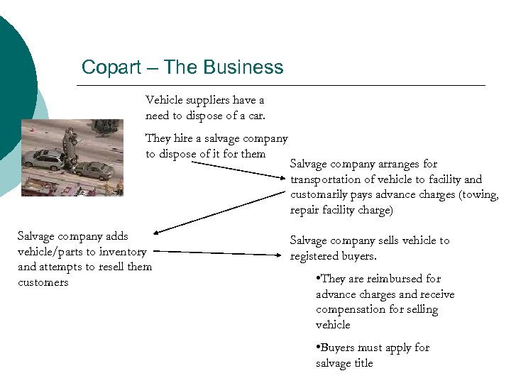 Copart – The Business Vehicle suppliers have a need to dispose of a car.