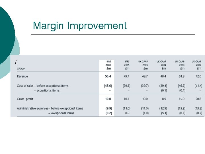 Margin Improvement 1 