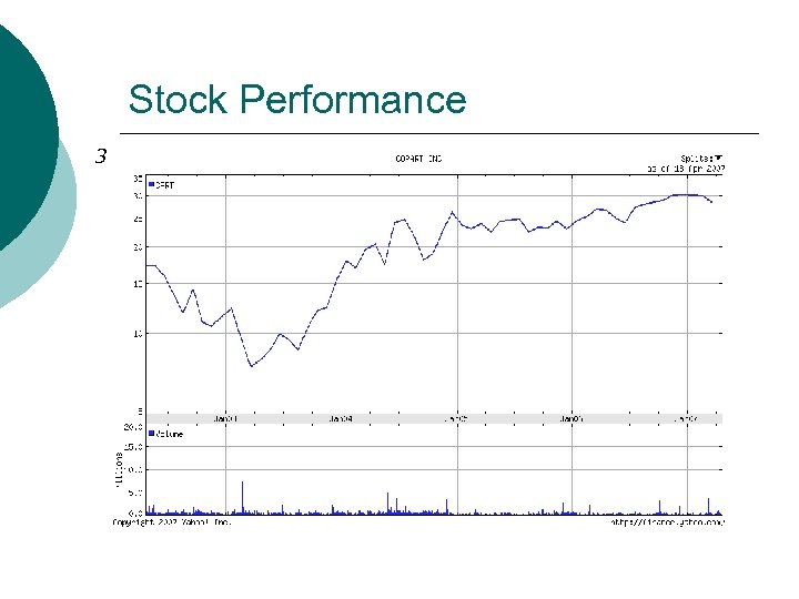 Stock Performance 3 