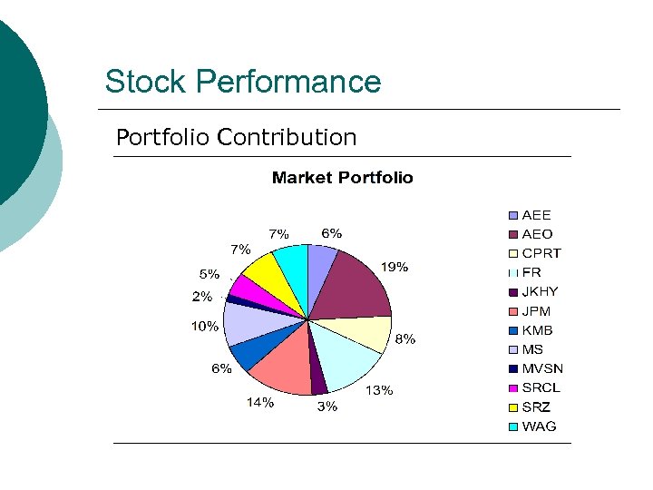 Stock Performance Portfolio Contribution 