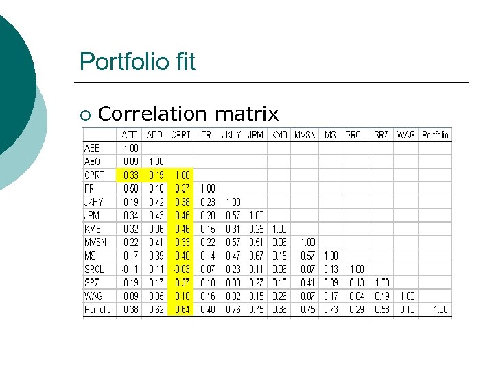 Portfolio fit ¡ Correlation matrix 