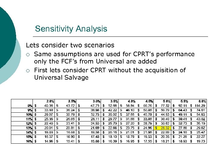 Sensitivity Analysis Lets consider two scenarios ¡ Same assumptions are used for CPRT’s performance