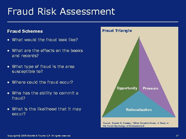 Fraud Risk Assessment Fraud Schemes Fraud Triangle • What would the fraud look like?