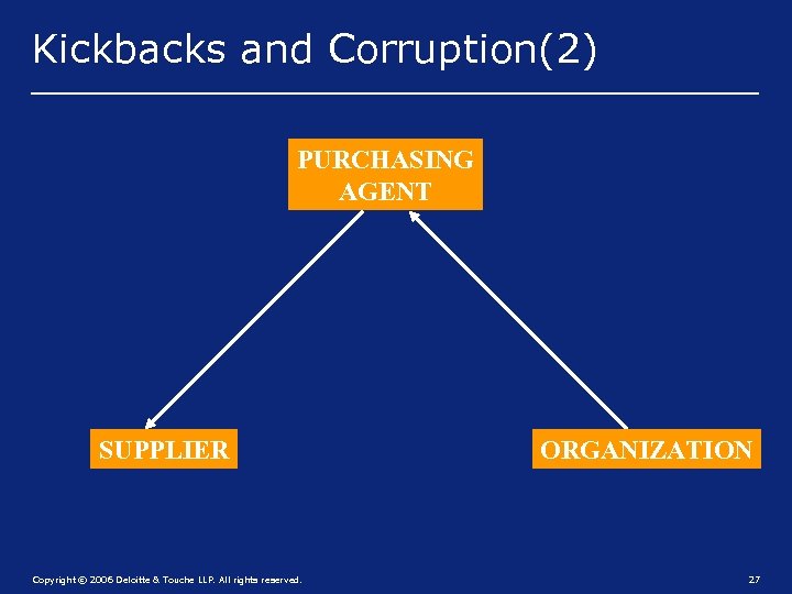 Kickbacks and Corruption(2) PURCHASING AGENT SUPPLIER Copyright © 2006 Deloitte & Touche LLP. All