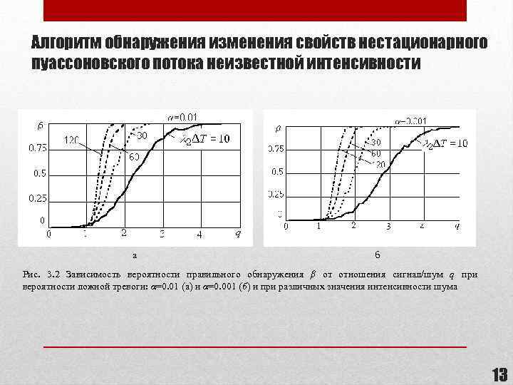Алгоритм обнаружения изменения свойств нестационарного пуассоновского потока неизвестной интенсивности а б Рис. 3. 2