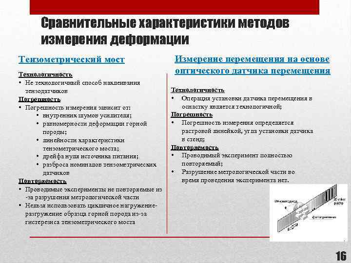 Сравнительные характеристики методов измерения деформации Тензометрический мост Технологичность • Не технологичный способ наклеивания тензодатчиков