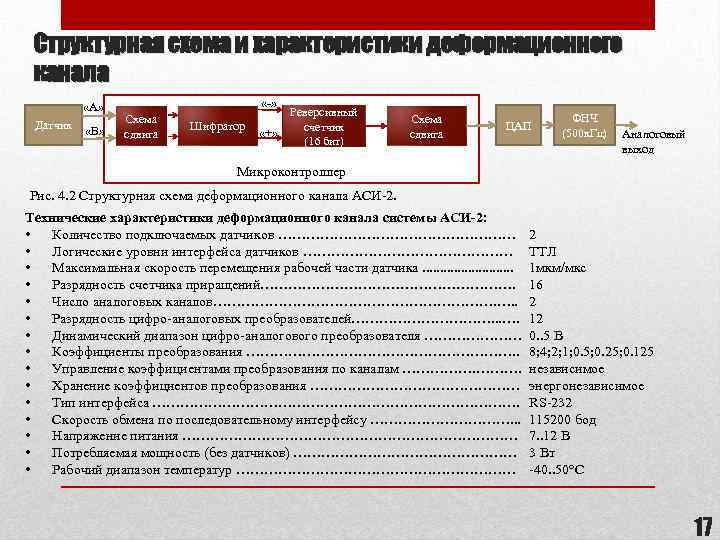 Структурная схема и характеристики деформационного канала «А» Датчик «B» «-» Схема сдвига Шифратор «+»