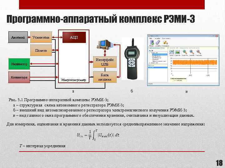 Программно-аппаратный комплекс РЭМИ-3 Антенна Усилитель АЦП Память Интерфейс USB Индикатор Клавиатура Микроконтроллер а Блок