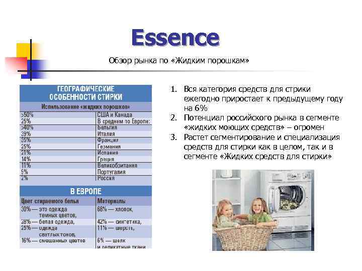 Essence Обзор рынка по «Жидким порошкам» 1. Вся категория средств для стрики ежегодно приростает