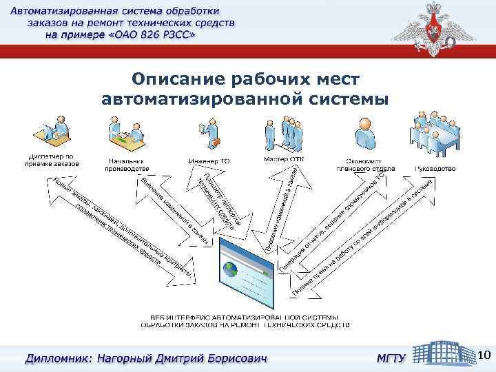 Описание рабочих мест автоматизированной системы 10 