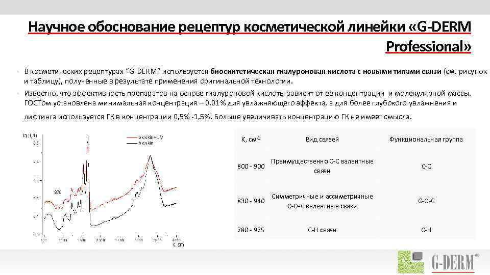 Научное обоснование рецептур косметической линейки «G-DERM Professional» • В косметических рецептурах “G-DERM” используется биосинтетическая