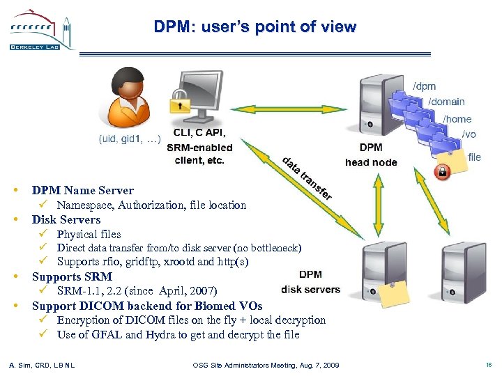 DPM: user’s point of view • • DPM Name Server ü Namespace, Authorization, file