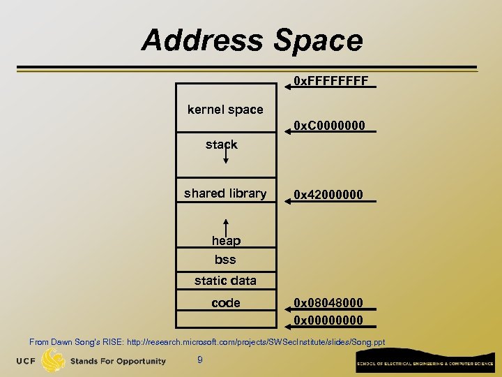Address Space 0 x. FFFF kernel space 0 x. C 0000000 stack shared library