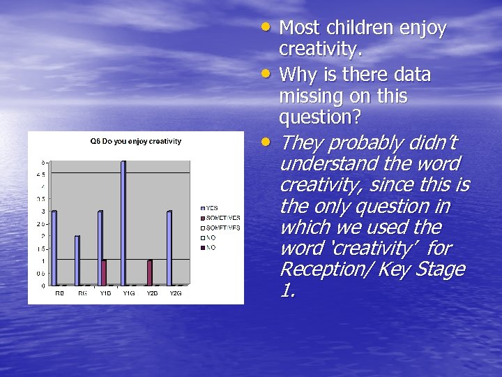  • Most children enjoy • creativity. Why is there data missing on this