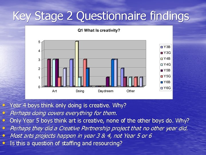 Key Stage 2 Questionnaire findings • • • Year 4 boys think only doing