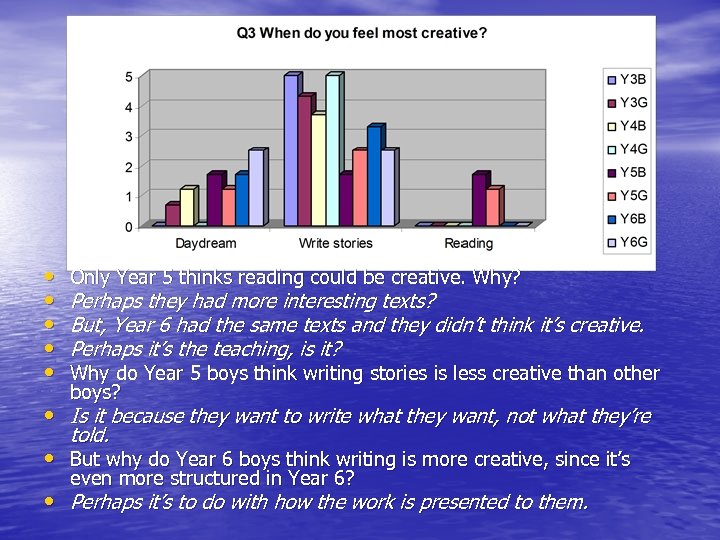  • • • Only Year 5 thinks reading could be creative. Why? Perhaps