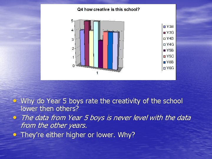  • Why do Year 5 boys rate the creativity of the school lower