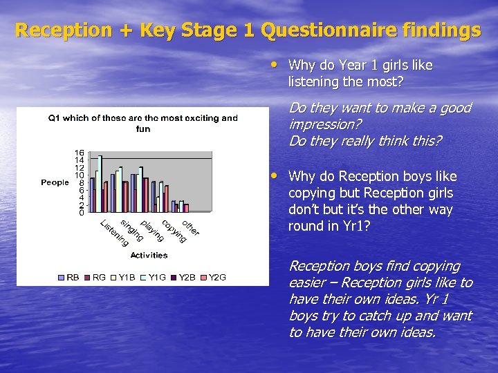 Reception + Key Stage 1 Questionnaire findings • Why do Year 1 girls like