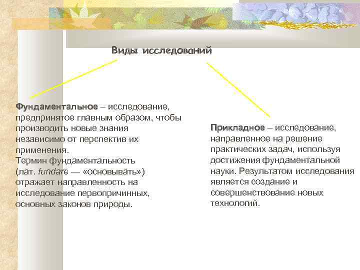 Виды исследований Фундаментальное – исследование, Фундаментальное предпринятое главным образом, чтобы производить новые знания независимо