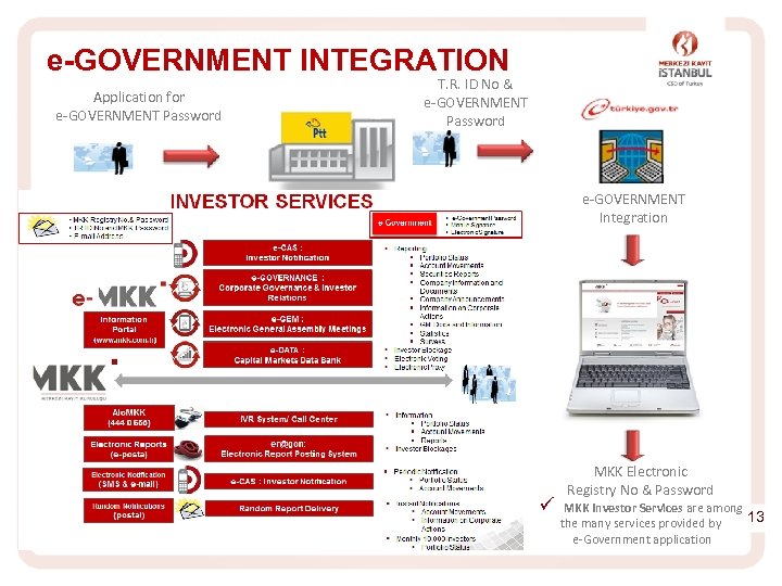 e-GOVERNMENT INTEGRATION Application for e-GOVERNMENT Password T. R. ID No & e-GOVERNMENT Password e-GOVERNMENT