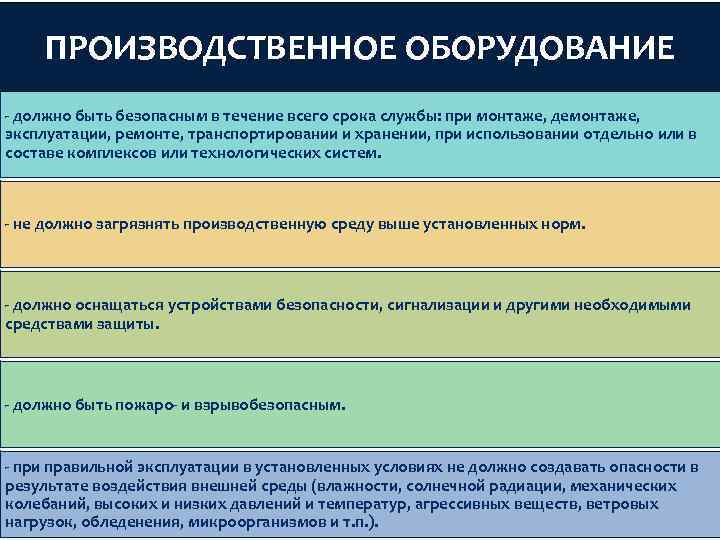 ПРОИЗВОДСТВЕННОЕ ОБОРУДОВАНИЕ - должно быть безопасным в течение всего срока службы: при монтаже, демонтаже,