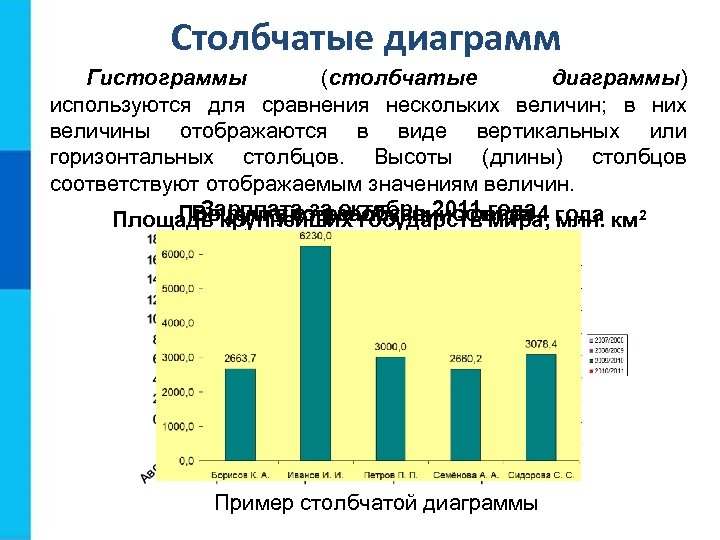 Столбчатые диаграмм Гистограммы (столбчатые диаграммы) используются для сравнения нескольких величин; в них величины отображаются