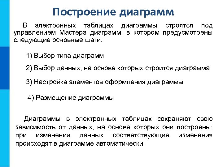 Построение диаграмм В электронных таблицах диаграммы строятся под управлением Мастера диаграмм, в котором предусмотрены