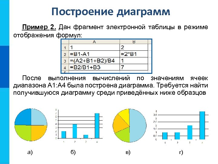 Построение диаграмм Пример 2. Дан фрагмент электронной таблицы в режиме отображения формул: После выполнения