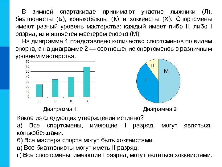 В зимней спартакиаде принимают участие лыжники (Л), биатлонисты (Б), конькобежцы (К) и хоккеисты (X).