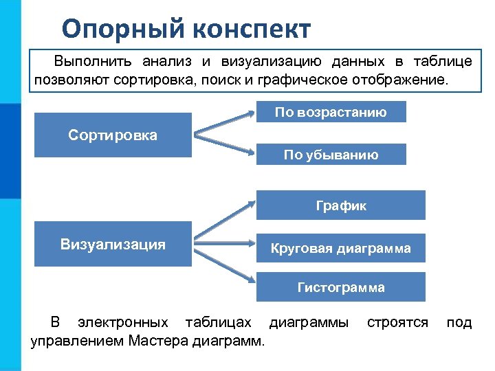 Опорный конспект Выполнить анализ и визуализацию данных в таблице позволяют сортировка, поиск и графическое