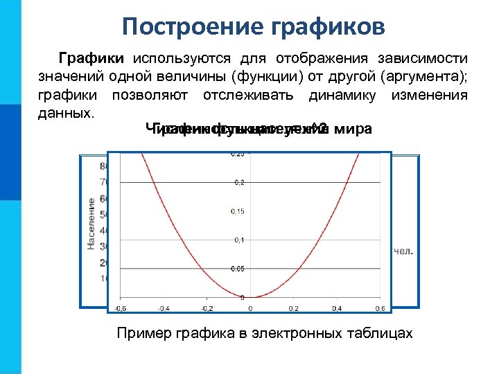 Построение графиков Графики используются для отображения зависимости значений одной величины (функции) от другой (аргумента);