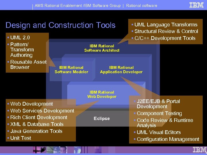 AMS Rational Enablement /IBM Software Group | Rational software Design and Construction Tools §