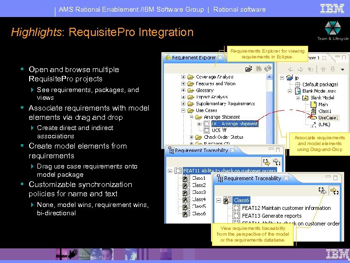 AMS Rational Enablement /IBM Software Group | Rational software Highlights: Requisite. Pro Integration Team