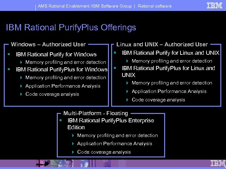 AMS Rational Enablement /IBM Software Group | Rational software IBM Rational Purify. Plus Offerings