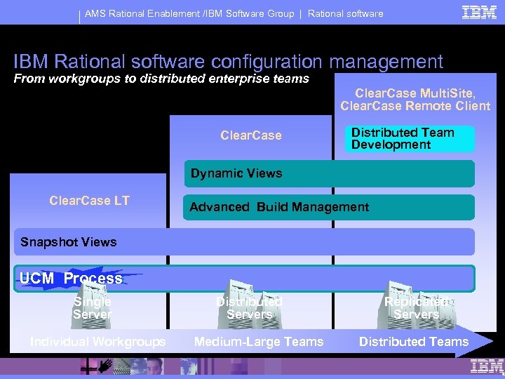 AMS Rational Enablement /IBM Software Group | Rational software IBM Rational software configuration management
