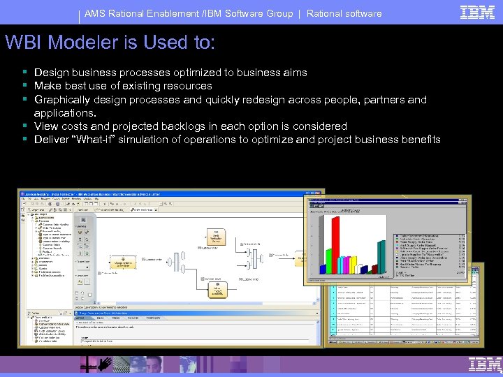 AMS Rational Enablement /IBM Software Group | Rational software WBI Modeler is Used to: