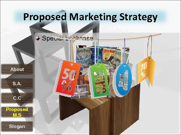 Proposed Marketing Strategy Special bookcase About S. A. C. C Proposed M. S Slogan