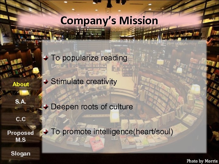 Company’s Mission To popularize reading About S. A. Stimulate creativity Deepen roots of culture