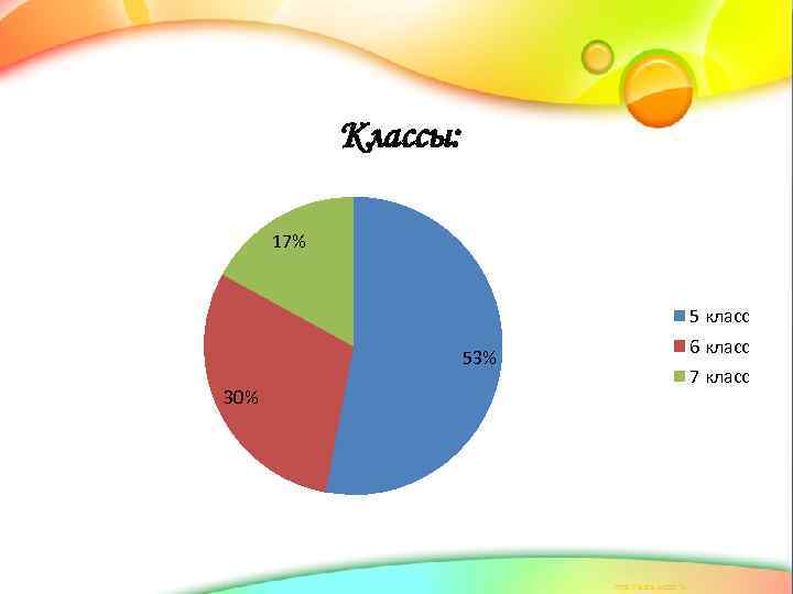 Классы: 17% 5 класс 53% 30% 6 класс 7 класс 