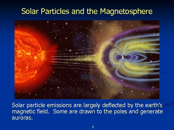 Solar Particles and the Magnetosphere Solar particle emissions are largely deflected by the earth’s