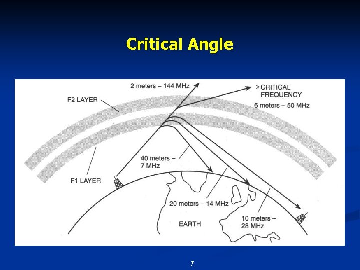 Critical Angle 7 