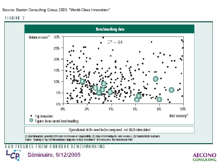 Source: Boston Consulting Group 2003, 