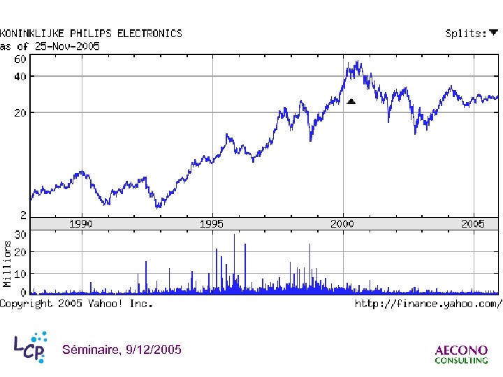 Séminaire, 9/12/2005 