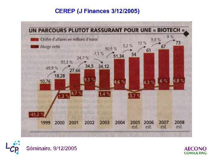 CEREP (J Finances 3/12/2005) Séminaire, 9/12/2005 