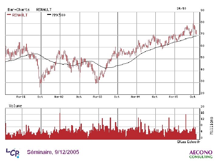 Séminaire, 9/12/2005 