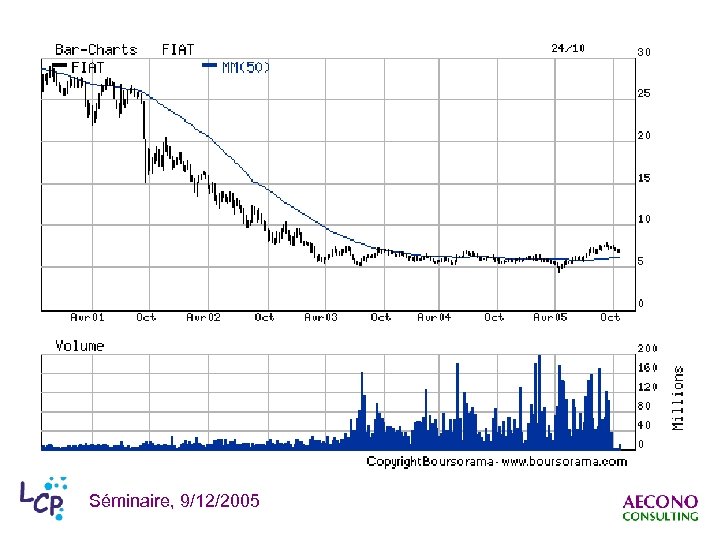 Séminaire, 9/12/2005 